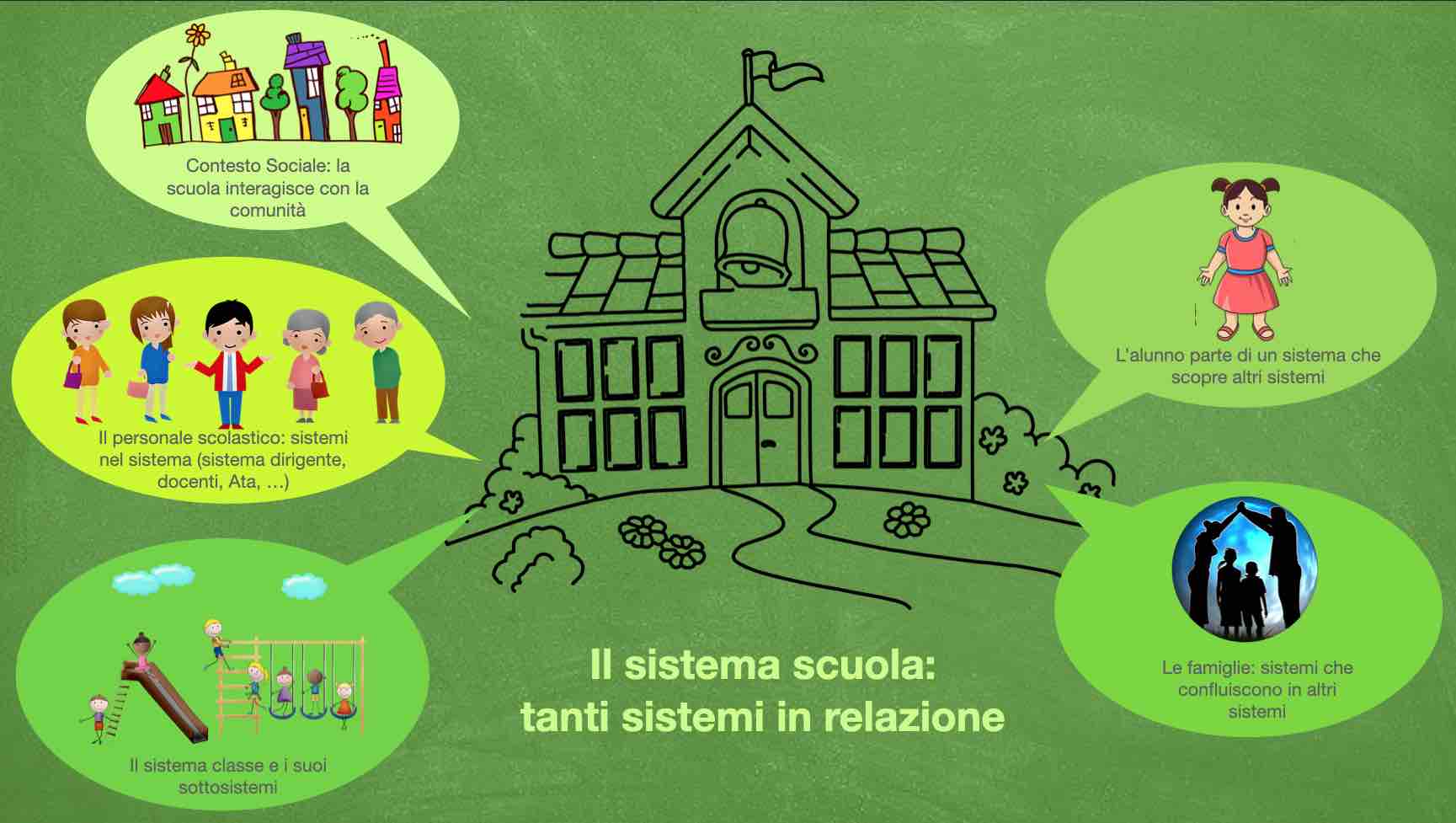 Sistema scuola